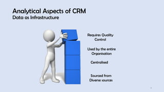Analytical Aspects of CRM
Data as Infrastructure
3
Sourced from
Diverse sources
Centralised
Used by the entire
Organisation
Requires Quality
Control
 