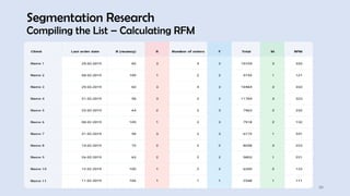 Segmentation Research
Compiling the List – Calculating RFM
30
 