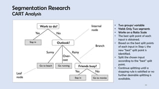 34
Segmentation Research
CART Analysis
• Two groups/ variable
• Yields Only Two segments
• Works on a Ratio Scale
• The best split point of each
input is obtained.
• Based on the best split points
of each input in Step 1, the
new “best” split point is
identified.
• Split the chosen input
according to the “best” split
point.
• Continue splitting until a
stopping rule is satisfied or no
further desirable splitting is
available.
 
