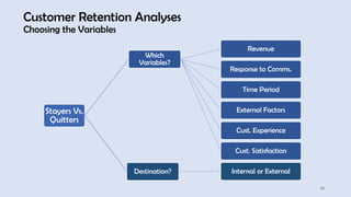 38
Customer Retention Analyses
Choosing the Variables
Stayers Vs.
Quitters
Which
Variables?
Revenue
Response to Comms.
Time Period
External Factors
Cust. Experience
Cust. Satisfaction
Destination? Internal or External
 