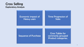 41
Cross Selling
Exploratory Analysis
Economic impact of
Heavy users
Time Progression of
Sales
Sequence of Purchase
Cross Tables for
commonly grouped
Product categories.
 
