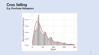 43
Cross Selling
E.g. Purchase Histogram
 