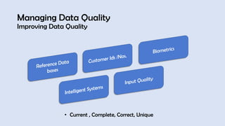 Managing Data Quality
Improving Data Quality
• Current , Complete, Correct, Unique
 
