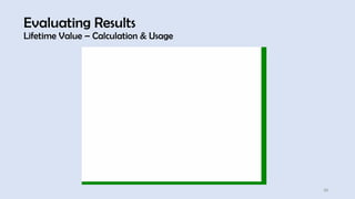 53
Evaluating Results
Lifetime Value – Calculation & Usage
 