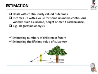 ESTIMATION
 Deals with continuously valued outcomes
 It comes up with a value for some unknown continuous
variable such as income, height or credit card balance.
 E.g.: Regression analysis
 Estimating numbers of children in family
 Estimating the lifetime value of customer
 