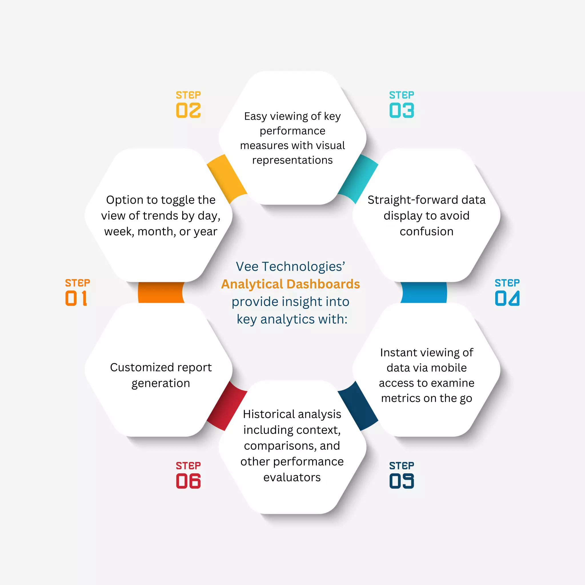 Analytical Dashboards | PDF