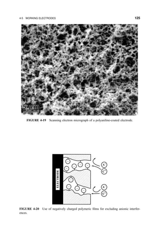 FIGURE 4-19 Scanning electron micrograph of a polyaniline-coated electrode.
–
–
–
– –
–
–
–
–
FIGURE 4-20 Use of negatively charged polymeric ®lms for excluding anionic interfer-
ences.
4-5 WORKING ELECTRODES 125
 