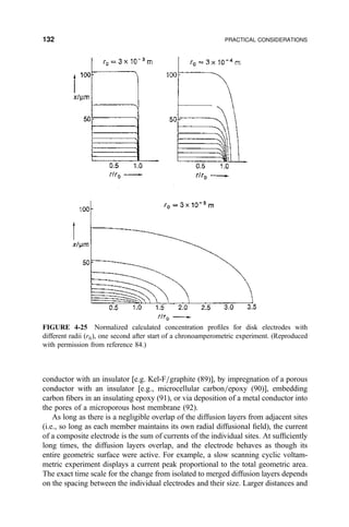 conductor with an insulator [e.g. Kel-F=graphite (89)], by impregnation of a porous
conductor with an insulator [e.g., microcellular carbon=epoxy (90)], embedding
carbon ®bers in an insulating epoxy (91), or via deposition of a metal conductor into
the pores of a microporous host membrane (92).
As long as there is a negligible overlap of the diffusion layers from adjacent sites
(i.e., so long as each member maintains its own radial diffusional ®eld), the current
of a composite electrode is the sum of currents of the individual sites. At suf®ciently
long times, the diffusion layers overlap, and the electrode behaves as though its
entire geometric surface were active. For example, a slow scanning cyclic voltam-
metric experiment displays a current peak proportional to the total geometric area.
The exact time scale for the change from isolated to merged diffusion layers depends
on the spacing between the individual electrodes and their size. Larger distances and
FIGURE 4-25 Normalized calculated concentration pro®les for disk electrodes with
different radii (r0), one second after start of a chronoamperometric experiment. (Reproduced
with permission from reference 84.)
132 PRACTICAL CONSIDERATIONS
 