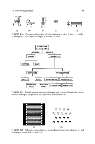 FIGURE 4-26 Common con®gurations of microelectrodes. a, disk; b, ring; c, cylinder;
d, hemisphere; e, line (bond); l ˆ length, w ˆ width, r ˆ radius.
FIGURE 4-27 Classi®cation of composite electrodes used in controlled-potential electro-
chemical techniques. (Reproduced with permission from reference 87.)
FIGURE 4-28 Schematic representation of an interdigitated microarray electrode (a) and
closely-spaced microdisk electrodes (b).
4-5 WORKING ELECTRODES 133
 
