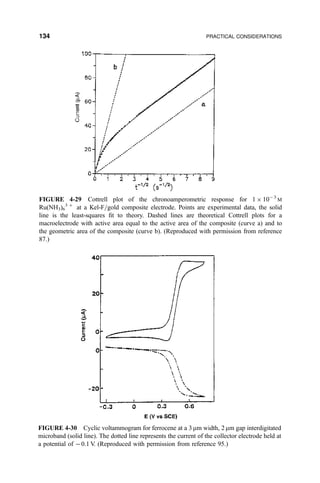 FIGURE 4-29 Cottrell plot of the chronoamperometric response for 1 Â 10À 3
M
Ru(NH3)6
3 ‡
at a Kel-F=gold composite electrode. Points are experimental data, the solid
line is the least-squares ®t to theory. Dashed lines are theoretical Cottrell plots for a
macroelectrode with active area equal to the active area of the composite (curve a) and to
the geometric area of the composite (curve b). (Reproduced with permission from reference
87.)
FIGURE 4-30 Cyclic voltammogram for ferrocene at a 3 mm width, 2 mm gap interdigitated
microband (solid line). The dotted line represents the current of the collector electrode held at
a potential of À0.1 V. (Reproduced with permission from reference 95.)
134 PRACTICAL CONSIDERATIONS
 