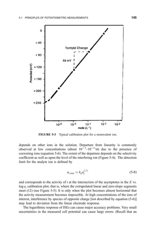depends on other ions in the solution. Departure from linearity is commonly
observed at low concentrations (about 10À5
±10À 6
M) due to the presence of
coexisting ions (equation 5-6). The extent of the departure depends on the selectivity
coef®cient as well as upon the level of the interfering ion (Figure 5-4). The detection
limit for the analyte ion is de®ned by
ai;min ˆ kija
zi=zj
j …5-8†
and corresponds to the activity of i at the intersection of the asymptotes in the E vs.
log ai calibration plot, that is, where the extrapolated linear and zero-slope segments
meet (12) (see Figure 5-5). It is only when the plot becomes almost horizontal that
the activity measurement becomes impossible. At high concentrations of the ions of
interest, interference by species of opposite charge [not described by equation (5-6)]
may lead to deviation from the linear electrode response.
The logarithmic response of ISEs can cause major accuracy problems. Very small
uncertainties in the measured cell potential can cause large errors. (Recall that an
FIGURE 5-3 Typical calibration plot for a monovalent ion.
5-1 PRINCIPLES OF POTENTIOMETRIC MEASUREMENTS 145
 