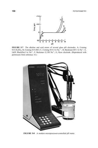 FIGURE 5-7 The alkaline and acid errors of several glass pH electrodes. A, Corning
015=H2SO4; B, Corning 015=HCl; C, Corning 015=1 M Na ‡
; D, Beckman-GP=1 M Na‡
; E,
LN BlackDot=1 M Na‡
; F, Beckman E=1M Na‡
; G, Ross electrode. (Reproduced with
permission from reference 16.)
FIGURE 5-8 A modern microprocessor-controlled pH meter.
150 POTENTIOMETRY
 