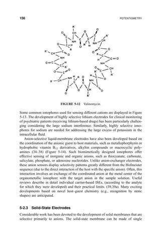 Some common ionophores used for sensing different cations are displayed in Figure
5-13. The development of highly selective lithium electrodes for clinical monitoring
of psychiatric patients (receiving lithium-based drugs) has been particularly challen-
ging considering the large sodium interference. Similarly, highly selective iono-
phores for sodium are needed for addressing the large excess of potassium in the
intracellular ¯uid.
Anion-selective liquid-membrane electrodes have also been developed based on
the coordination of the anionic guest to host materials, such as metallophorphyrin or
hydrophobic vitamin B12 derivatives, alkyltin compounds or macrocyclic poly-
amines (34±38) (Figure 5-14). Such biomimetically designed ionophores offer
effective sensing of inorganic and organic anions, such as thiocyanate, carbonate,
salicylate, phosphate, or adenosine nucleotides. Unlike anion-exchanger electrodes,
these anion sensors display selectivity patterns greatly different from the Hofmeister
sequence (due to the direct interaction of the host with the speci®c anion). Often, this
interaction involves an exchange of the coordinated anion at the metal center of the
organometallic ionophore with the target anion in the sample solution. Useful
reviews describe in detail individual carrier-based ISEs, (according to the analyte
for which they were developed) and their practical limits. (39,39a). Many exciting
developments based on novel host±guest chemistry (e.g., recognition by steric
shapes) are anticipated.
5-2.3 Solid-State Electrodes
Considerable work has been devoted to the development of solid membranes that are
selective primarily to anions. The solid-state membrane can be made of single
FIGURE 5-12 Valinomycin.
156 POTENTIOMETRY
 