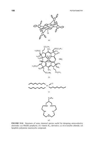 FIGURE 5-14 Structures of some chemical species useful for designing anion-selective
electrodes: (a) Mn(III) porphyrin; (b) vitamin B12 derivative; (c) tri-n-octyltin chloride; (d)
lipophilic polyamine macrocyclic compound.
158 POTENTIOMETRY
 