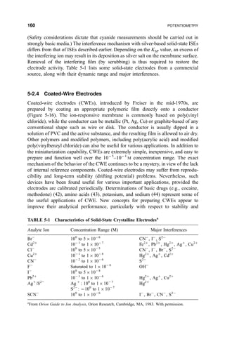 (Safety considerations dictate that cyanide measurements should be carried out in
strongly basic media.) The interference mechanism with silver-based solid-state ISEs
differs from that of ISEs described earlier. Depending on the KSP value, an excess of
the interfering ion may result in its deposition as silver salt on the membrane surface.
Removal of the interfering ®lm (by scrubbing) is thus required to restore the
electrode activity. Table 5-1 lists some solid-state electrodes from a commercial
source, along with their dynamic range and major interferences.
5-2.4 Coated-Wire Electrodes
Coated-wire electrodes (CWEs), introduced by Freiser in the mid-1970s, are
prepared by coating an appropriate polymeric ®lm directly onto a conductor
(Figure 5-16). The ion-responsive membrane is commonly based on poly(vinyl
chloride), while the conductor can be metallic (Pt, Ag, Cu) or graphite-based of any
conventional shape such as wire or disk. The conductor is usually dipped in a
solution of PVC and the active substance, and the resulting ®lm is allowed to air dry.
Other polymers and modi®ed polymers, including poly(acrylic acid) and modi®ed
poly(vinylbenzyl chloride) can also be useful for various applications. In addition to
the miniaturization capability, CWEs are extremely simple, inexpensive, and easy to
prepare and function well over the 10À5
±10À1
M concentration range. The exact
mechanism of the behavior of the CWE continues to be a mystery, in view of the lack
of internal reference components. Coated-wire electrodes may suffer from reprodu-
cibility and long-term stability (drifting potential) problems. Nevertheless, such
devices have been found useful for various important applications, provided the
electrodes are calibrated periodically. Determinations of basic drugs (e.g., cocaine,
methodone) (42), amino acids (43), potassium, and sodium (44) represent some of
the useful applications of CWE. New concepts for preparing CWEs appear to
improve their analytical performance, particularly with respect to stability and
TABLE 5-1 Characteristics of Solid-State Crystalline Electrodesa
Analyte Ion Concentration Range (M) Major Interferences
BrÀ
100
to 5 Â 10À 6
CNÀ
, IÀ
, S2À
Cd2‡
10À 1
to 1 Â 10À 7
Fe2‡
, Pb2‡
, Hg2‡
, Ag‡
, Cu2‡
ClÀ
100
to 5 Â 10À 5
CNÀ
, IÀ
, BrÀ
, S2À
Cu2‡
10À 1
to 1 Â 10À 8
Hg2‡
, Ag‡
, Cd2‡
CNÀ
10À 2
to 1 Â 10À 6
S2À
FÀ
Saturated to 1 Â 10À 6
OHÀ
IÀ
100
to 5 Â 10À 8
Pb2‡
10À 1
to 1 Â 10À 6
Hg2‡
, Ag‡
, Cu2‡
Ag‡
/S2À
Ag ‡
: 100
to 1 Â 10À 7
Hg2‡
S2À
: À100
to 1 Â 10À 7
SCNÀ
100
to 1 Â 10À 6
IÀ
, BrÀ
, CNÀ
, S2À
a
From Orion Guide to Ion Analysis, Orion Research, Cambridge, MA, 1983. With permission.
160 POTENTIOMETRY
 