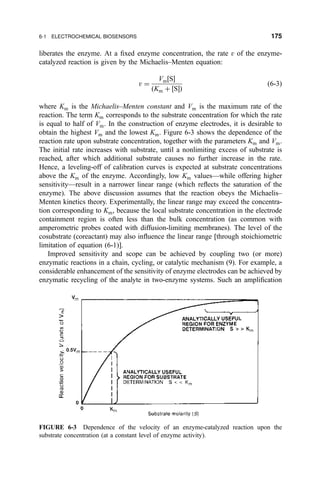 liberates the enzyme. At a ®xed enzyme concentration, the rate v of the enzyme-
catalyzed reaction is given by the Michaelis±Menten equation:
v ˆ
Vm‰SŠ
…Km ‡ ‰SŠ†
…6-3†
where Km is the Michaelis±Menten constant and Vm is the maximum rate of the
reaction. The term Km corresponds to the substrate concentration for which the rate
is equal to half of Vm. In the construction of enzyme electrodes, it is desirable to
obtain the highest Vm and the lowest Km. Figure 6-3 shows the dependence of the
reaction rate upon substrate concentration, together with the parameters Km and Vm.
The initial rate increases with substrate, until a nonlimiting excess of substrate is
reached, after which additional substrate causes no further increase in the rate.
Hence, a leveling-off of calibration curves is expected at substrate concentrations
above the Km of the enzyme. Accordingly, low Km valuesÐwhile offering higher
sensitivityÐresult in a narrower linear range (which re¯ects the saturation of the
enzyme). The above discussion assumes that the reaction obeys the Michaelis±
Menten kinetics theory. Experimentally, the linear range may exceed the concentra-
tion corresponding to Km, because the local substrate concentration in the electrode
containment region is often less than the bulk concentration (as common with
amperometric probes coated with diffusion-limiting membranes). The level of the
cosubstrate (coreactant) may also in¯uence the linear range [through stoichiometric
limitation of equation (6-1)].
Improved sensitivity and scope can be achieved by coupling two (or more)
enzymatic reactions in a chain, cycling, or catalytic mechanism (9). For example, a
considerable enhancement of the sensitivity of enzyme electrodes can be achieved by
enzymatic recycling of the analyte in two-enzyme systems. Such an ampli®cation
FIGURE 6-3 Dependence of the velocity of an enzyme-catalyzed reaction upon the
substrate concentration (at a constant level of enzyme activity).
6-1 ELECTROCHEMICAL BIOSENSORS 175
 
