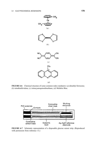 FIGURE 6-6 Chemical structure of some common redox mediators: (a) dimethyl ferrocene;
(b) tetrathiafulvalene; (c) tetracyanoquinodimethane; (d) Meldola Blue.
FIGURE 6-7 Schematic representation of a disposable glucose sensor strip. (Reproduced
with permission from reference 13.)
6-1 ELECTROCHEMICAL BIOSENSORS 179
 