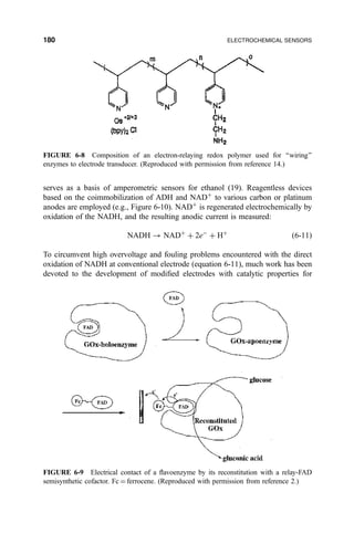 serves as a basis of amperometric sensors for ethanol (19). Reagentless devices
based on the coimmobilization of ADH and NAD‡
to various carbon or platinum
anodes are employed (e.g., Figure 6-10). NAD‡
is regenerated electrochemically by
oxidation of the NADH, and the resulting anodic current is measured:
NADH 3 NAD‡
‡ 2eÀ
‡ H‡
…6-11†
To circumvent high overvoltage and fouling problems encountered with the direct
oxidation of NADH at conventional electrode (equation 6-11), much work has been
devoted to the development of modi®ed electrodes with catalytic properties for
FIGURE 6-8 Composition of an electron-relaying redox polymer used for ``wiring''
enzymes to electrode transducer. (Reproduced with permission from reference 14.)
FIGURE 6-9 Electrical contact of a ¯avoenzyme by its reconstitution with a relay-FAD
semisynthetic cofactor. Fc ˆ ferrocene. (Reproduced with permission from reference 2.)
180 ELECTROCHEMICAL SENSORS
 