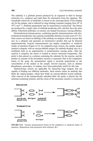 The antibody is a globular protein produced by an organism to bind to foreign
molecules (i.e., antigens) and mark them for elimination from the organism. The
remarkable selectivity of antibodies is based on the stereospeci®city of the binding
site for the antigen, and is re¯ected by large binding constants (ranging from 105
to
109
L molÀ1
†. Antibody preparations may be monoclonal or polyclonal. The former
are produced by a single clone of antibody-producing cells, and thus have the same
af®nity. Polyclonal antibodies, in contrast, are cheaper but possess varying af®nities.
Electrochemical immunosensors, combining speci®c immunoreactions with elec-
trochemical transduction, have gained considerable attention in recent years (37±41).
Such sensors are based on labeling of the antibody (or antigen) with an enzyme that
acts on a substrate and generates an electroactive product that can be detected
amperometrically. Enzyme immunosensors can employ competitive or sandwich
modes of operation (Figure 6-13). In competitive-type sensors, the sample antigen
(analyte) competes with an enzyme-labeled antigen for antibody-binding sites on a
membrane held on an amperometric or potentiometric sensing probe. After the
reaction is complete, the sensor is washed to remove unreacted components. The
probe is then placed in a solution containing the substrate for the enzyme, and the
product or reactant of the biocatalytic reaction is measured. Due to the competitive
nature of the assay, the measurement signal is inversely proportional to the
concentration of the analyte in the sample. Several enzymes, such as alkaline
phosphatase, peroxidase, or catalase, have been particularly useful for this task.
Sandwich-type sensors are applicable for measuring large antigens that are
capable of binding two different antibodies. Such sensors utilize an antibody that
binds the analyte-antigen, which then binds an enzyme-labeled second antibody.
After removal of the nonspeci®cally adsorbed label, the probe is placed into the
substrate-containing solution, and the extent of the enzymatic reaction is monitored
FIGURE 6-13 Enzyme immunosensors based on the competitive or sandwich modes of
operation. (Reproduced with permission from reference 40.)
184 ELECTROCHEMICAL SENSORS
 