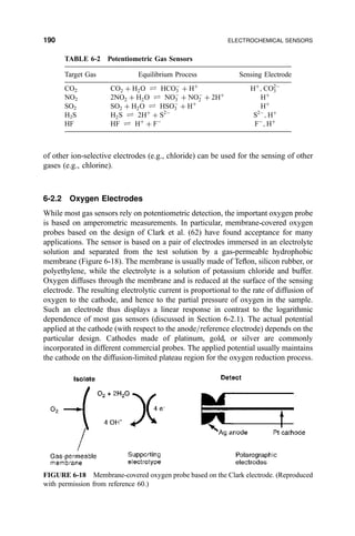 of other ion-selective electrodes (e.g., chloride) can be used for the sensing of other
gases (e.g., chlorine).
6-2.2 Oxygen Electrodes
While most gas sensors rely on potentiometric detection, the important oxygen probe
is based on amperometric measurements. In particular, membrane-covered oxygen
probes based on the design of Clark et al. (62) have found acceptance for many
applications. The sensor is based on a pair of electrodes immersed in an electrolyte
solution and separated from the test solution by a gas-permeable hydrophobic
membrane (Figure 6-18). The membrane is usually made of Te¯on, silicon rubber, or
polyethylene, while the electrolyte is a solution of potassium chloride and buffer.
Oxygen diffuses through the membrane and is reduced at the surface of the sensing
electrode. The resulting electrolytic current is proportional to the rate of diffusion of
oxygen to the cathode, and hence to the partial pressure of oxygen in the sample.
Such an electrode thus displays a linear response in contrast to the logarithmic
dependence of most gas sensors (discussed in Section 6-2.1). The actual potential
applied at the cathode (with respect to the anode=reference electrode) depends on the
particular design. Cathodes made of platinum, gold, or silver are commonly
incorporated in different commercial probes. The applied potential usually maintains
the cathode on the diffusion-limited plateau region for the oxygen reduction process.
TABLE 6-2 Potentiometric Gas Sensors
Target Gas Equilibrium Process Sensing Electrode
CO2 CO2 ‡ H2O „ HCOÀ
3 ‡ H‡
H‡
; CO2À
3
NO2 2NO2 ‡ H2O „ NOÀ
3 ‡ NOÀ
2 ‡ 2H‡
H‡
SO2 SO2 ‡ H2O „ HSOÀ
3 ‡ H‡
H‡
H2S H2S „ 2H‡
‡ S2À
S2À
; H‡
HF HF „ H‡
‡ FÀ
FÀ
; H‡
FIGURE 6-18 Membrane-covered oxygen probe based on the Clark electrode. (Reproduced
with permission from reference 60.)
190 ELECTROCHEMICAL SENSORS
 