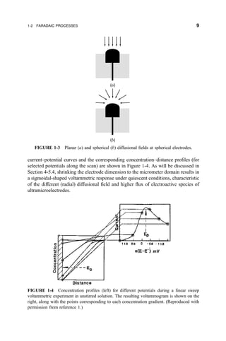 current±potential curves and the corresponding concentration±distance pro®les (for
selected potentials along the scan) are shown in Figure 1-4. As will be discussed in
Section 4-5.4, shrinking the electrode dimension to the micrometer domain results in
a sigmoidal-shaped voltammetric response under quiescent conditions, characteristic
of the different (radial) diffusional ®eld and higher ¯ux of electroactive species of
ultramicroelectrodes.
(a)
(b)
FIGURE 1-3 Planar (a) and spherical (b) diffusional ®elds at spherical electrodes.
FIGURE 1-4 Concentration pro®les (left) for different potentials during a linear sweep
voltammetric experiment in unstirred solution. The resulting voltammogram is shown on the
right, along with the points corresponding to each concentration gradient. (Reproduced with
permission from reference 1.)
1-2 FARADAIC PROCESSES 9
 