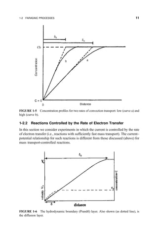 1-2.2 Reactions Controlled by the Rate of Electron Transfer
In this section we consider experiments in which the current is controlled by the rate
of electron transfer (i.e., reactions with suf®ciently fast mass transport). The current±
potential relationship for such reactions is different from those discussed (above) for
mass transport-controlled reactions.
FIGURE 1-5 Concentration pro®les for two rates of convection transport: low (curve a) and
high (curve b).
FIGURE 1-6 The hydrodynamic boundary (Prandtl) layer. Also shown (as dotted line), is
the diffusion layer.
1-2 FARADAIC PROCESSES 11
 