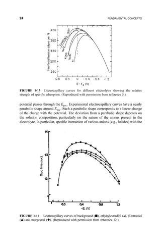 potential passes through the Epzc. Experimental electrocapillary curves have a nearly
parabolic shape around Epzc. Such a parabolic shape corresponds to a linear change
of the charge with the potential. The deviation from a parabolic shape depends on
the solution composition, particularly on the nature of the anions present in the
electrolyte. In particular, speci®c interaction of various anions (e.g., halides) with the
FIGURE 1-15 Electrocapillary curves for different electrolytes showing the relative
strength of speci®c adsorption. (Reproduced with permission from reference 5.)
FIGURE 1-16 Electrocapillary curves of background (j), ethynylestradiol (), b-estradiol
(m) and morgestrel (r). (Reproduced with permission from reference 12.)
24 FUNDAMENTAL CONCEPTS
 