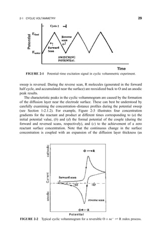 sweep is reversed. During the reverse scan, R molecules (generated in the forward
half cycle, and accumulated near the surface) are reoxidized back to O and an anodic
peak results.
The characteristic peaks in the cyclic voltammogram are caused by the formation
of the diffusion layer near the electrode surface. These can best be understood by
carefully examining the concentration±distance pro®les during the potential sweep
(see Section 1-2.1.2). For example, Figure 2-3 illustrates four concentration
gradients for the reactant and product at different times corresponding to (a) the
initial potential value, (b) and (d) the formal potential of the couple (during the
forward and reversed scans, respectively), and (c) to the achievement of a zero
reactant surface concentration. Note that the continuous change in the surface
concentration is coupled with an expansion of the diffusion layer thickness (as
FIGURE 2-1 Potential±time excitation signal in cyclic voltammetric experiment.
FIGURE 2-2 Typical cyclic voltammogram for a reversible O ‡ neÀ
„ R redox process.
2-1 CYCLIC VOLTAMMETRY 29
 