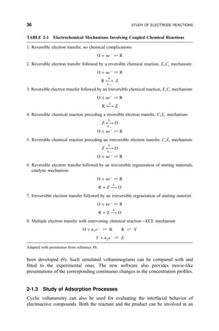 been developed (9). Such simulated voltammograms can be compared with and
®tted to the experimental ones. The new software also provides movie-like
presentations of the corresponding continuous changes in the concentration pro®les.
2-1.3 Study of Adsorption Processes
Cyclic voltammetry can also be used for evaluating the interfacial behavior of
electroactive compounds. Both the reactant and the product can be involved in an
TABLE 2-1 Electrochemical Mechanisms Involving Coupled Chemical Reactions
1. Reversible electron transfer, no chemical complications:
O ‡ neÀ
„ R
2. Reversible electron transfer followed by a reversible chemical reaction, ErCr mechanism:
O ‡ neÀ
„ R
R 23
kt
kÀ1
Z
3. Reversible electron transfer followed by an irreversible chemical reaction, ErCi mechanism:
O ‡ neÀ
„ R
R 23
k
Z
4. Reversible chemical reaction preceding a reversible electron transfer, CrEr mechanism:
Z 23
k1
kÀ1
O
O ‡ neÀ
„ R
5. Reversible chemical reaction preceding an irreversible electron transfer, CrEi mechanism:
Z 23
k1
kÀ1
O
O ‡ neÀ
„ R
6. Reversible electron transfer followed by an irreversible regeneration of starting materials,
catalytic mechanism:
O ‡ neÀ
„ R
R ‡ Z À3
k
O
7. Irreversible electron transfer followed by an irreversible regeneration of starting material:
O ‡ neÀ
„ R
R ‡ Z À3
k
O
8. Multiple electron transfer with intervening chemical reactionÐECE mechanism
O ‡ n1eÀ
„ R R „ Y
Y ‡ n2eÀ
„ Z
Adapted with permission from reference 88.
36 STUDY OF ELECTRODE REACTIONS
 