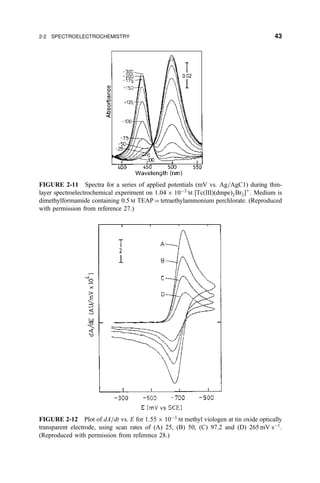 FIGURE 2-11 Spectra for a series of applied potentials (mV vs. Ag=AgC1) during thin-
layer spectroelectrochemical experiment on 1:04 Â 10À3
M ‰Tc…III†…dmpe†2Br2Š‡
. Medium is
dimethylformamide containing 0.5 M TEAP ˆ tetraethylammonium perchlorate. (Reproduced
with permission from reference 27.)
FIGURE 2-12 Plot of dA=dt vs. E for 1:55 Â 10À3
M methyl viologen at tin oxide optically
transparent electrode, using scan rates of (A) 25, (B) 50, (C) 97.2 and (D) 265 mV sÀ1
.
(Reproduced with permission from reference 28.)
2-2 SPECTROELECTROCHEMISTRY 43
 