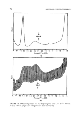 FIGURE 3-6 Differential pulse …a† and DC …b† polarograms for a 1:3 Â 10À5
M chloram-
phenicol solution. (Reproduced with permission from reference 7.)
70 CONTROLLED-POTENTIAL TECHNIQUES
 