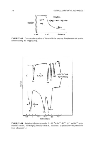 FIGURE 3-13 Concentration gradient of the metal in the mercury ®lm electrode and nearby
solution during the stripping step.
FIGURE 3-14 Stripping voltammograms for 2 Â 10À7
M Cu2‡
, Pb2‡
, In3‡
and Cd2‡
at the
mercury ®lm (A) and hanging mercury drop (B) electrodes. (Reproduced with permission
from reference 21.)
78 CONTROLLED-POTENTIAL TECHNIQUES
 