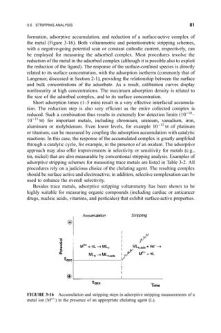 formation, adsorptive accumulation, and reduction of a surface-active complex of
the metal (Figure 3-16). Both voltammetric and potentiometric stripping schemes,
with a negative-going potential scan or constant cathodic current, respectively, can
be employed for measuring the adsorbed complex. Most procedures involve the
reduction of the metal in the adsorbed complex (although it is possible also to exploit
the reduction of the ligand). The response of the surface-con®ned species is directly
related to its surface concentration, with the adsorption isotherm (commonly that of
Langmuir, discussed in Section 2-1), providing the relationship between the surface
and bulk concentrations of the adsorbate. As a result, calibration curves display
nonlinearity at high concentrations. The maximum adsorption density is related to
the size of the adsorbed complex, and to its surface concentration.
Short adsorption times (1±5 min) result in a very effective interfacial accumula-
tion. The reduction step is also very ef®cient as the entire collected complex is
reduced. Such a combination thus results in extremely low detection limits (10À10
±
10À11
M) for important metals, including chromium, uranium, vanadium, iron,
aluminum or molybdenum. Even lower levels, for example 10À12
M of platinum
or titanium, can be measured by coupling the adsorption accumulation with catalytic
reactions. In this case, the response of the accumulated complex is greatly ampli®ed
through a catalytic cycle, for example, in the presence of an oxidant. The adsorptive
approach may also offer improvements in selectivity or sensitivity for metals (e.g.,
tin, nickel) that are also measurable by conventional stripping analysis. Examples of
adsorptive stripping schemes for measuring trace metals are listed in Table 3-2. All
procedures rely on a judicious choice of the chelating agent. The resulting complex
should be surface active and electroactive; in addition, selective complexation can be
used to enhance the overall selectivity.
Besides trace metals, adsorptive stripping voltammetry has been shown to be
highly suitable for measuring organic compounds (including cardiac or anticancer
drugs, nucleic acids, vitamins, and pesticides) that exhibit surface-active properties.
FIGURE 3-16 Accumulation and stripping steps in adsorptive stripping measurements of a
metal ion …Mn‡
† in the presence of an appropriate chelating agent (L).
3-5 STRIPPING ANALYSIS 81
 