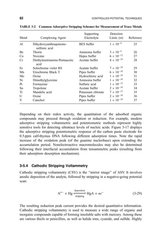 Depending on their redox activity, the quantitation of the adsorbed organic
compounds may proceed through oxidation or reduction. For example, modern
adsorptive stripping voltammetric and potentiometric methods represent highly
sensitive tools for detecting ultratrace levels of nucleic acids. Figure 3-17 displays
the adsorptive stripping potentiometric response of the carbon paste electrode for
0.5 ppm calf-thymus DNA following different adsorption times. Note the rapid
increase of the oxidation peak (of the guanine nucleobase) upon extending the
accumulation period. Nonelectroactive macromolecules may also be determined
following their interfacial accumulation from tensammetric peaks (resulting from
their adsorption±desorption mechanism).
3-5.4 Cathodic Stripping Voltammetry
Cathodic stripping voltammetry (CSV) is the ``mirror image'' of ASV. It involves
anodic deposition of the analyte, followed by stripping in a negative-going potential
scan:
AnÀ
‡ Hg )ÀÀÀÀÀÀÀÀÀÀ*
deposition
stripping
HgA ‡ neÀ
…3-29†
The resulting reduction peak current provides the desired quantitative information.
Cathodic stripping voltammetry is used to measure a wide range of organic and
inorganic compounds capable of forming insoluble salts with mercury. Among these
are various thiols or penicillins, as well as halide ions, cyanide, and sul®de. Highly
TABLE 3-2 Common Adsorptive Stripping Schemes for Measurement of Trace Metals
Metal Complexing Agent
Supporting
Electrolyte
Detection
Limit, (M) Reference
Al Dihydroxyanthraquinone-
sulfonic acid
BES buffer 1 Â 10À9
25
Be Thorin Ammonia buffer 3 Â 10À9
26
Co Nioxime Hepes buffer 6 Â 10À12
27
Cr Diethylenetriamine-Pentaacetic
acid
Acetate buffer 4 Â 10À10
28
Fe Solochrome violet RS Acetate buffer 7 Â 10À10
29
Mn Eriochrome Black T Pipes buffer 6 Â 10À10
30
Mo Oxine Hydrochloric acid 1 Â 10À10
31
Ni Dimethylglyoxime Ammonia buffer 1 Â 10À10
32
Pt Formazone Sulfuric acid 1 Â 10À12
33
Sn Tropolone Acetate buffer 2 Â 10À10
34
Ti Mandelic acid Potassium chlorate 7 Â 10À12
35
U Oxine Pipes buffer 2 Â 10À10
36
V Catechol Pipes buffer 1 Â 10À10
37
82 CONTROLLED-POTENTIAL TECHNIQUES
 