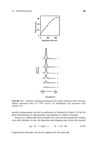sensitive measurements can thus be performed, as illustrated in Figure 3-18 for the
direct determination of subnanomolar concentrations of iodide in seawater.
Anions (e.g., halides) that form insoluble silver salts can be measured at a rotating
silver disk electrode. In this, the deposition and stripping steps involve the reaction
Ag ‡ XÀ
„ AgX ‡ eÀ
XÀ
ˆ CIÀ
; BrÀ
…3-30†
Copper-based electrodes can also be employed for the same task.
FIGURE 3-17 Adsorptive stripping potentiograms for 0.5 ppm calf-thymus DNA following
different adsorption times of 1±150 s (curves a±f) (Reproduced with permission from
reference 38.)
3-5 STRIPPING ANALYSIS 83
 