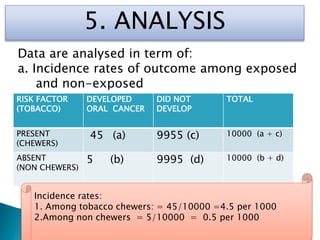 Analytical  epidemiology Slide 27