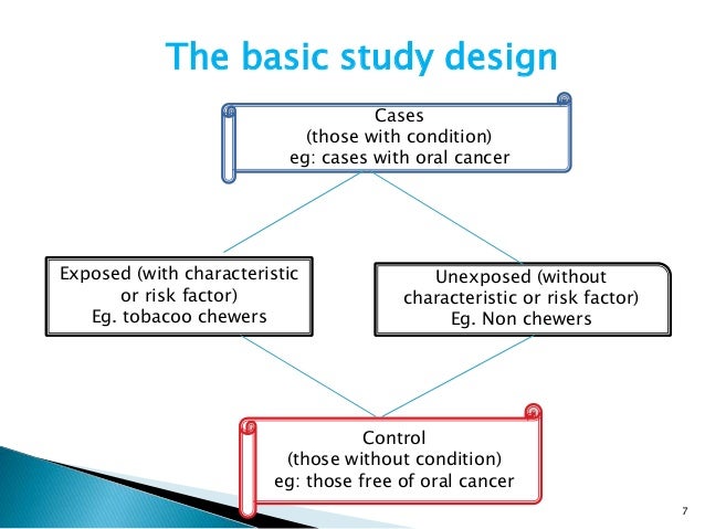 Analytical epidemiology case control study