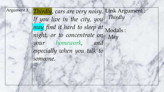 Argument 3 Thirdly, cars are very noisy.
If you live in the city, you
may find it hard to sleep at
night, or to concentrate on
your homework, and
especially when you talk to
someone.
Link Argument :
Thirdly
Modals :
May
 