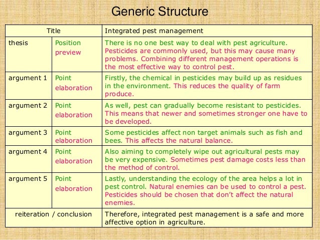 Analytical exposition text