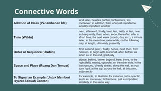 Connective Words
Addition of Ideas (Penambahan Ide)
and, also, besides, further, furthermore, too,
moreover, in addition, then, of equal importance,
equally important, another
Time (Waktu)
next, afterward, finally, later, last, lastly, at last, now,
subsequently, then, when, soon, thereafter, after a
short time, the next week (month, day, etc.), a minute
later, in the meantime, meanwhile, on the following
day, at length, ultimately, presently
Order or Sequence (Urutan)
first, second, (etc.), finally, hence, next, then, from
here on, to begin with, last of all, after, before, as
soon as, in the end, gradually
Space and Place (Ruang Dan Tempat)
above, behind, below, beyond, here, there, to the
right (left), nearby, opposite, on the other side, in the
background, directly ahead, along the wall, as you
turn right, at the top, across the hall, at this point,
adjacent to
To Signal an Example (Untuk Memberi
Isyarat Sebuah Contoh)
for example, to illustrate, for instance, to be specific,
such as, moreover, furthermore, just as important,
similarly, in the same way
 