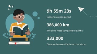 Distance between Earth and the Moon
333,000
Jupiter’s rotation period
9h 55m 23s
386,000 km
The Sun’s mass compared to Earth’s
 
