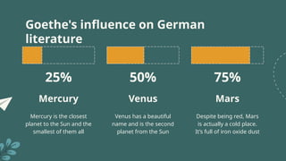 Goethe's influence on German
literature
Mercury is the closest
planet to the Sun and the
smallest of them all
Mercury
Venus has a beautiful
name and is the second
planet from the Sun
Venus
Despite being red, Mars
is actually a cold place.
It’s full of iron oxide dust
Mars
25% 50% 75%
 