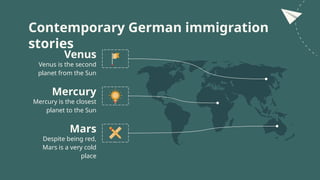 Venus
Mars
Mercury
Contemporary German immigration
stories
Venus is the second
planet from the Sun
Despite being red,
Mars is a very cold
place
Mercury is the closest
planet to the Sun
 