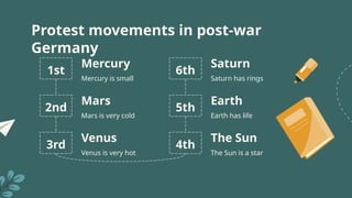 Protest movements in post-war
Germany
1st
2nd
3rd
6th
5th
4th
Mercury
Mercury is small
Mars
Mars is very cold
Venus
Venus is very hot
Saturn
Saturn has rings
Earth
Earth has life
The Sun
The Sun is a star
 