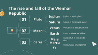The rise and fall of the Weimar
Republic
Moon
Venus Venus has a beautiful name
Earth Earth is where we all live
Ceres
Mars
Mars is full of iron oxide
dust
Mercu
ry
Mercury is a small planet
Pluto
Jupiter Jupiter is a gas giant
Saturn Saturn is the ringed planet
01
02
03
 