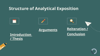 Structure of Analytical Exposition
Introduction
/ Thesis
Arguments Reiteration /
Conclusion
 
