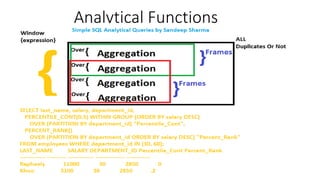 Analytical Functions
 