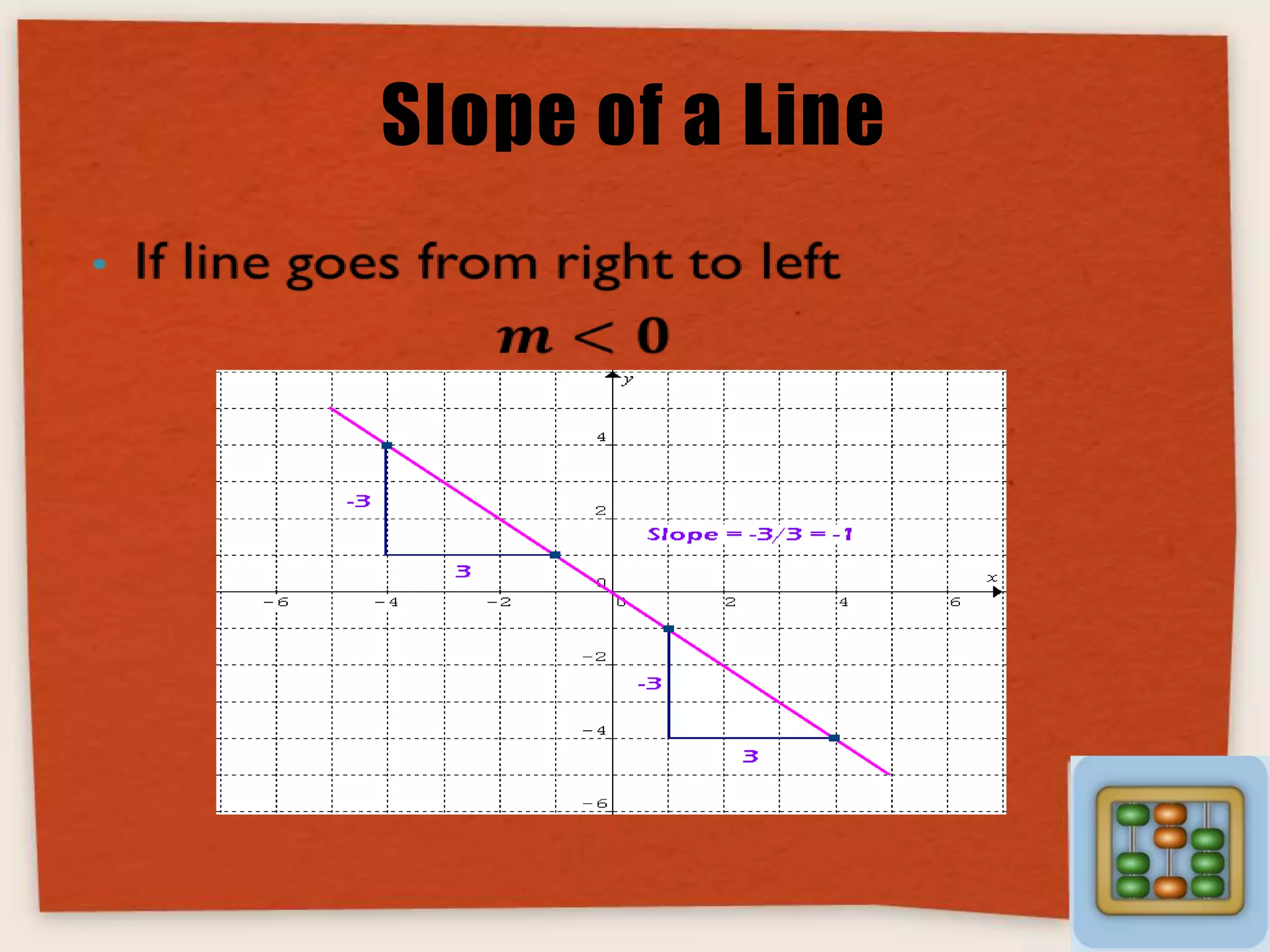 Slope of a Line

 