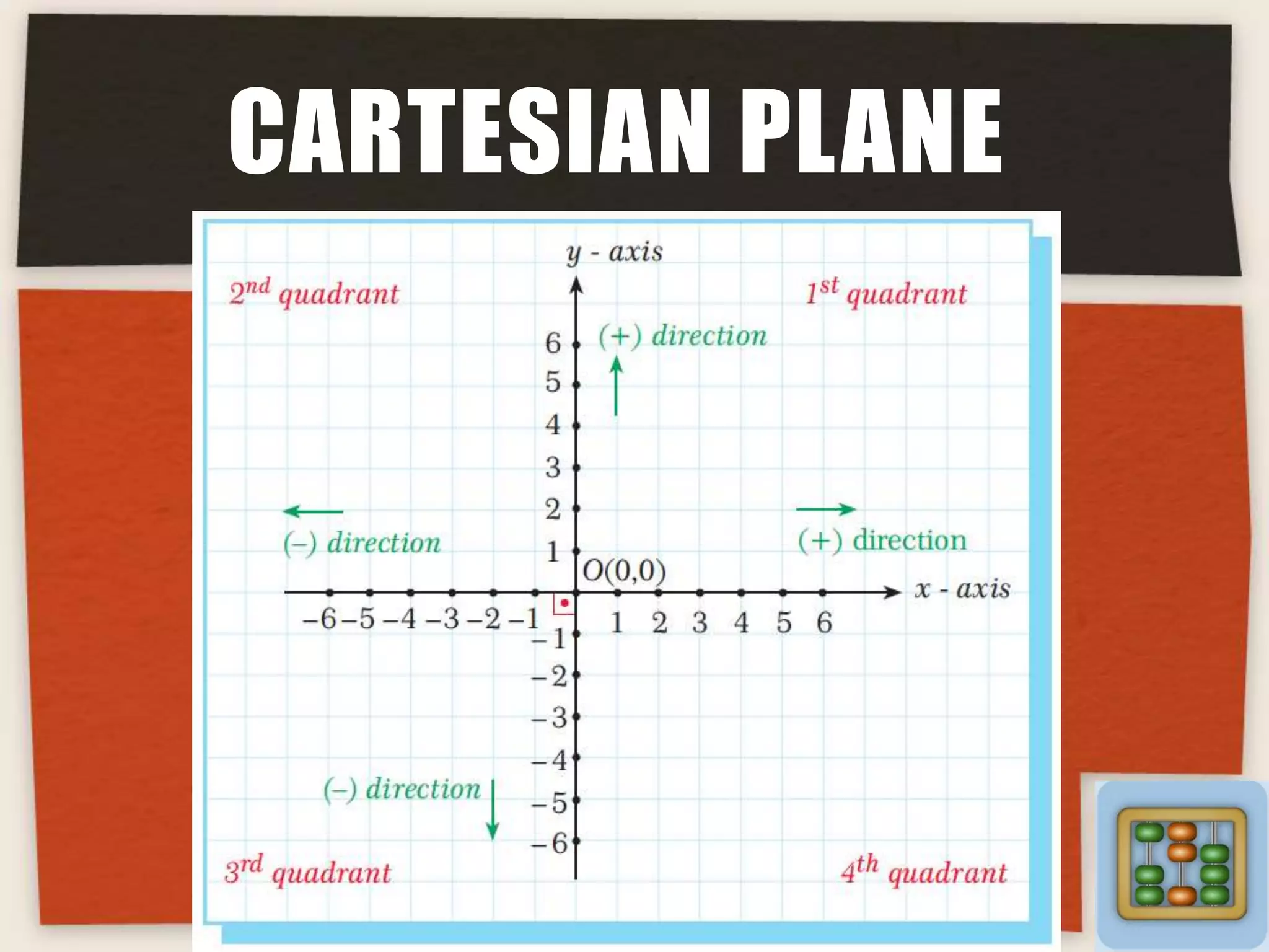 CARTESIAN PLANE

 