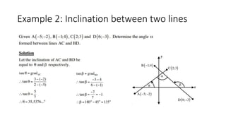 Example 2: Inclination between two lines
 